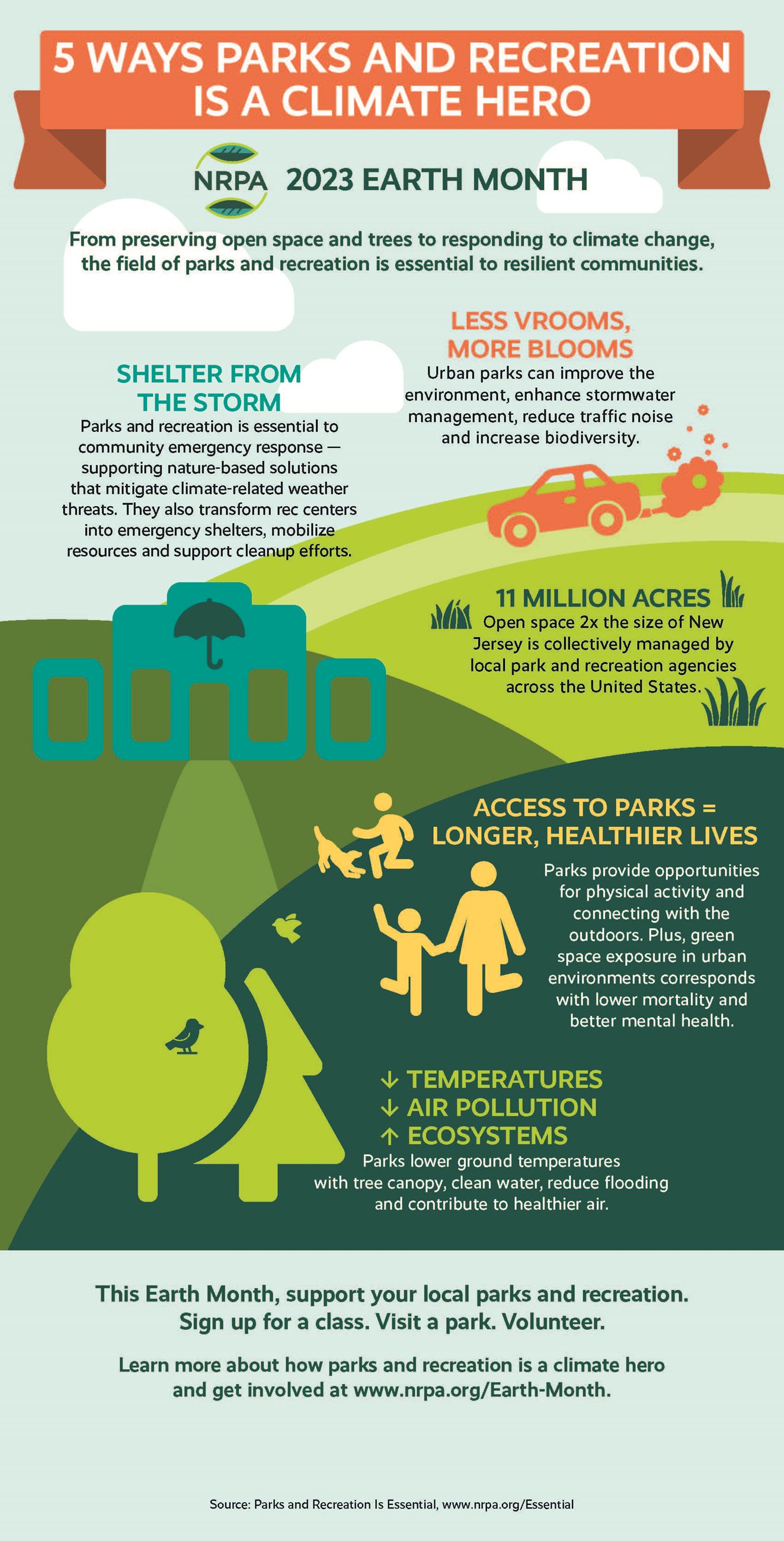 nrpaearthmonth_infographic_final - EDITED